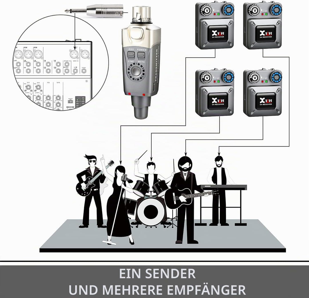 XVive U4 In-Ear Monitor Wireless System - Bundle, 1x Transmitter + 4X Receiver 2 Empfänger, 2 Empfän