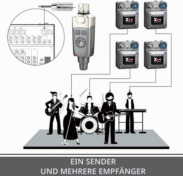 XVive U4 In-Ear Monitor Wireless System - Bundle, 1x Transmitter + 4X Receiver 2 Empfänger, 2 Empfän