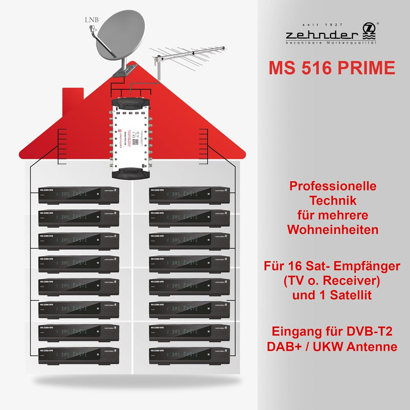 Zehnder 5/16 Multischalter 16 Teilnehmer 1 Satellit - Regelbare Terrestrik - Quattro und Quad LNB ge