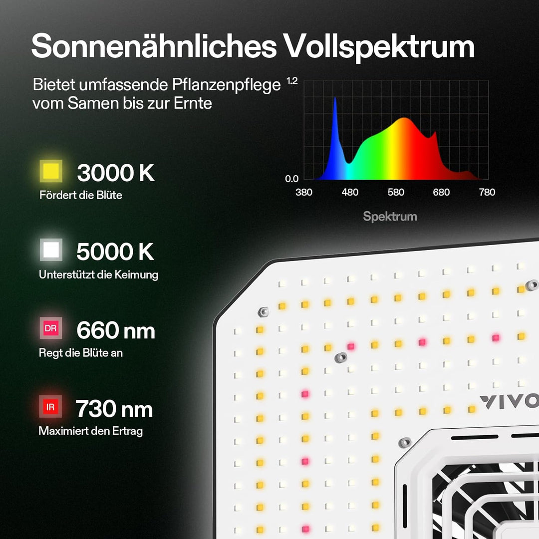 VIVOSUN AeroLight A150SE, LED Grow Lampe 150W mit Integriertem Zirkulationsventilator, Pflanzenlampe
