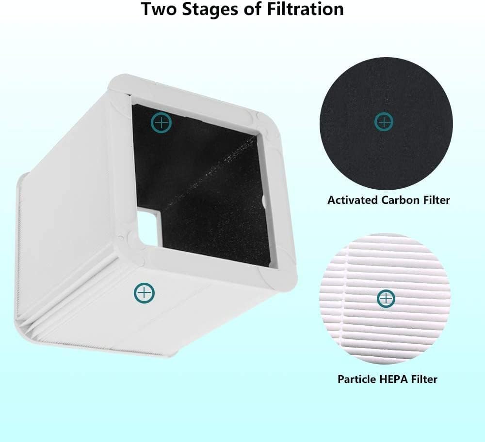 BLUEAIR Ersatzfilter für Blue Pure 221 Air Purifier, Partikel- und Aktivkohle-Filter für optimale Lu