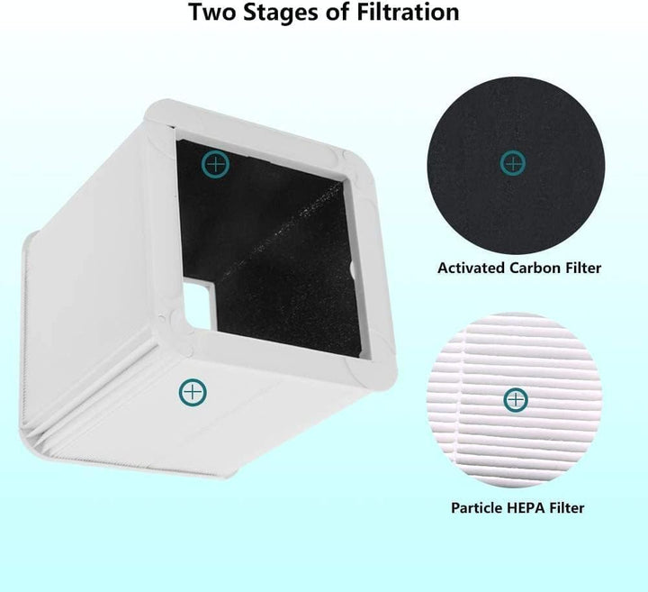 BLUEAIR Ersatzfilter für Blue Pure 221 Air Purifier, Partikel- und Aktivkohle-Filter für optimale Lu