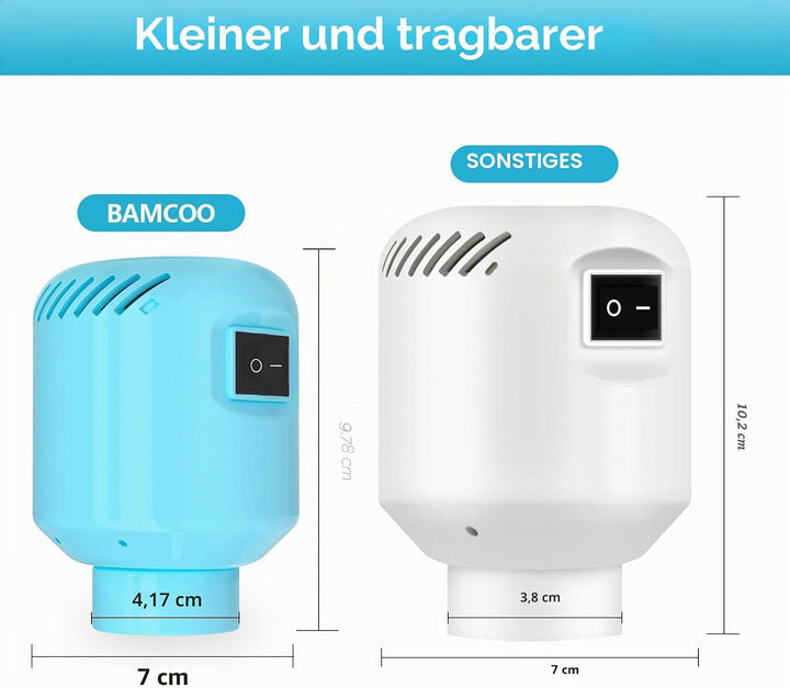 Vakuumpumpe für Vakuumbeutel Vakuumpumpe Elektrische für Vakuumbeutel Hellblau Vacuum Pump, Hellblau