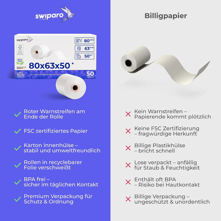 SWIPARO - Thermorollen 80mm x 50m x 12mm - Kassenrollen - Bonrollen zertifiziert für Registrierkasse
