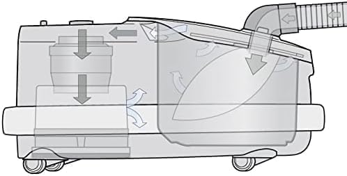 Sebo Filterbox D 8120 für Sebo Airbelt D inklusive 8 Ultra-Bag Elektret-Filtertüten 3-lagig mit Filt