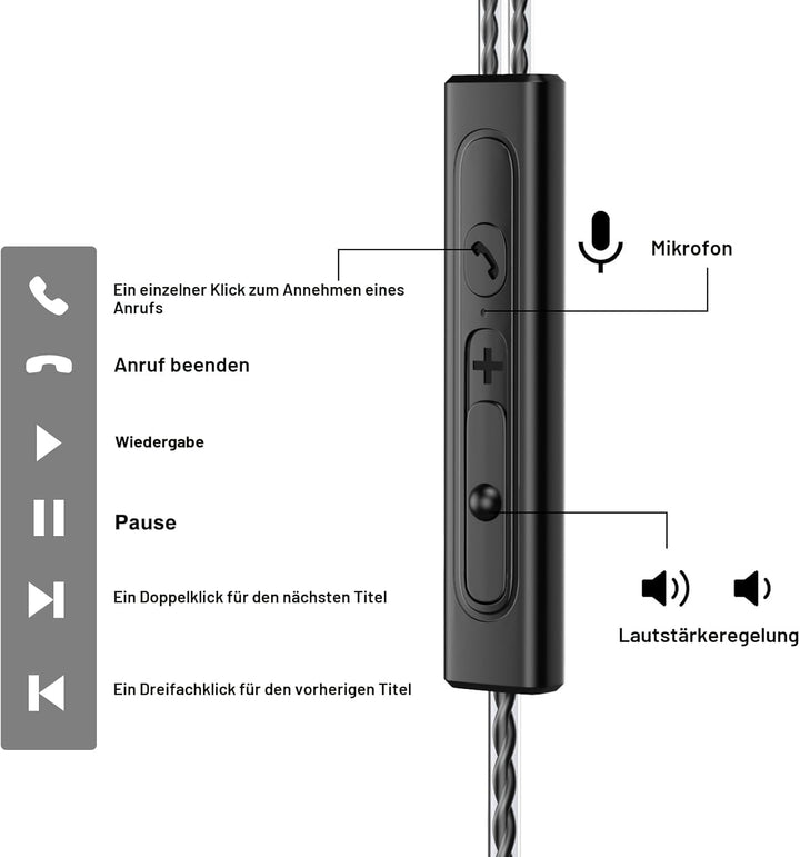 In Ear Kopfhörer mit Kabel, 3-er Set mit Mikrofon und Lautstärkeregler, Stereo, Leichte In-Ear Ohrhö