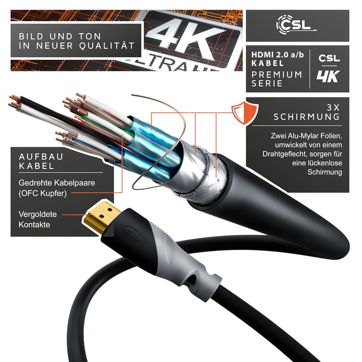CSL - 4K HDMI Kabel 2.0 - 15m - Ultra HD @ 60Hz - High Speed Mit Ethernet - Full HD - 3D ARC CEC HDC