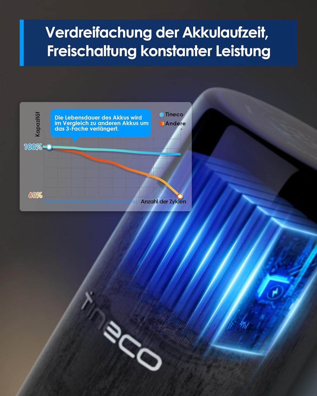 Tineco Floor ONE S7 FlashDry Nass Trockensauger, 70°C Heissluft-Schnell-Trocknung, Doppelseitige Kan