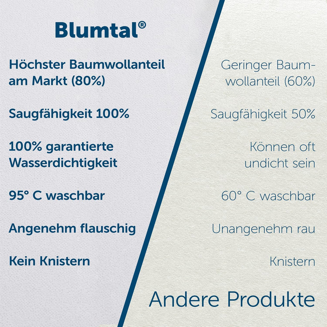 Blumtal® Matratzenschoner 90 x 200 cm wasserdicht im 2er Set - Oeko-Tex zertifizierte Inkontinenzunt