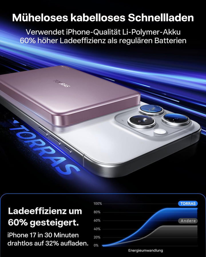 TORRAS MiniMag Powerbank für MagSafe, 10000mAh 22.5W Schnellladen Magnetische Power Bank Slim, Wirel