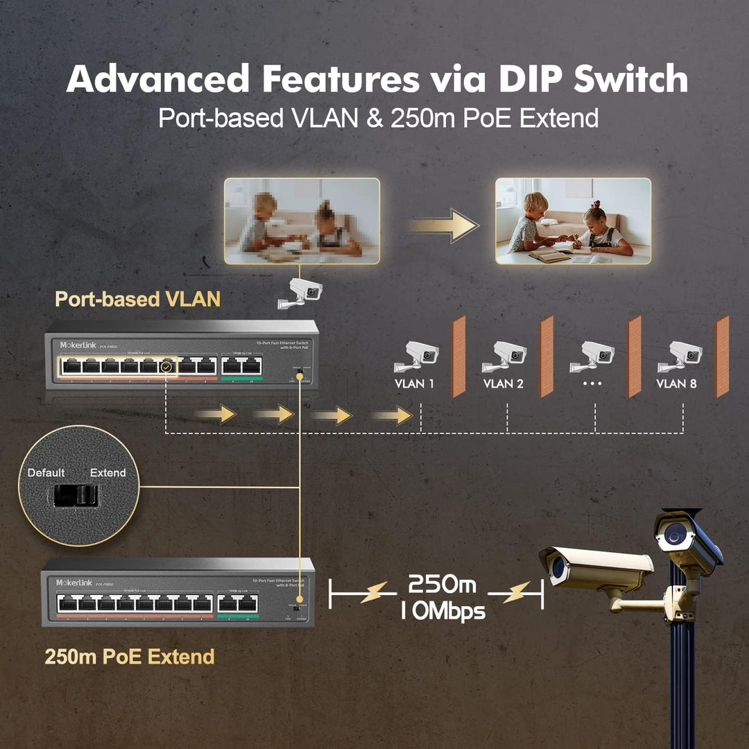 MokerLink 8 Port PoE Switch mit 2 Gigabit Uplink Port, PoE Plus 802.3af/at, 120W eingebauter Leistun