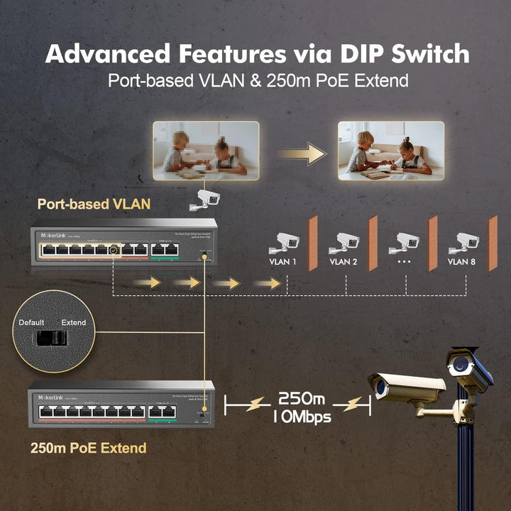 MokerLink 8 Port PoE Switch mit 2 Gigabit Uplink Port, PoE Plus 802.3af/at, 120W eingebauter Leistun