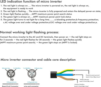 BuyWeek 1200W Balkonkraftwerk Grid Tie Inverter, Wechselrichter Solar Automatische Identifizierung,