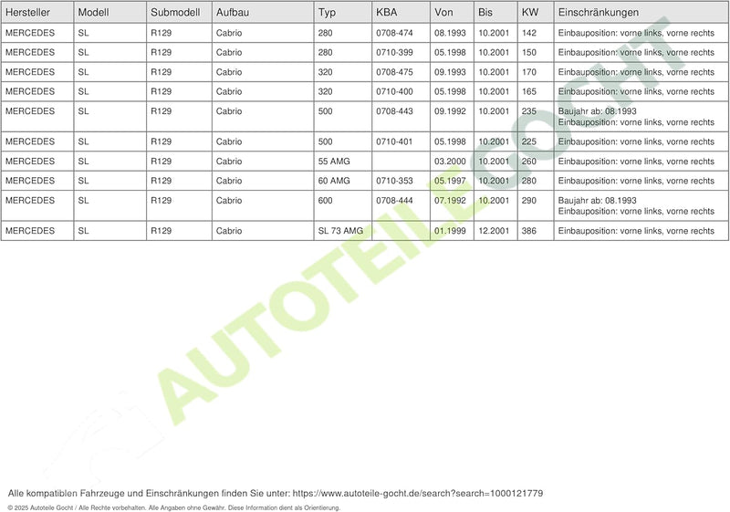 Blinkleuchte Blinker weiss links für MERCEDES W129 R129 Cabrio 1992-2001