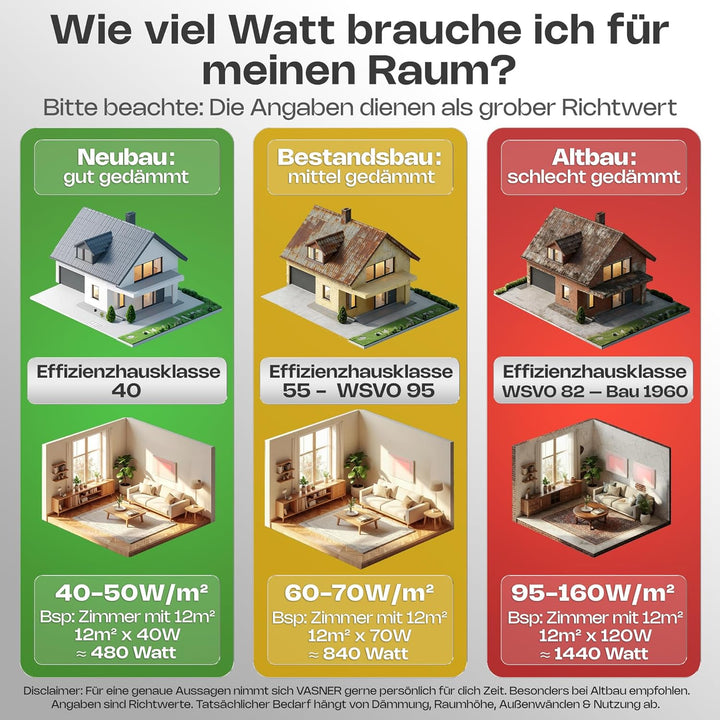 VASNER Citara M Infrarotheizung – Infrarot Elektroheizung Metall weiss Wandheizung Deckenheizung IP4