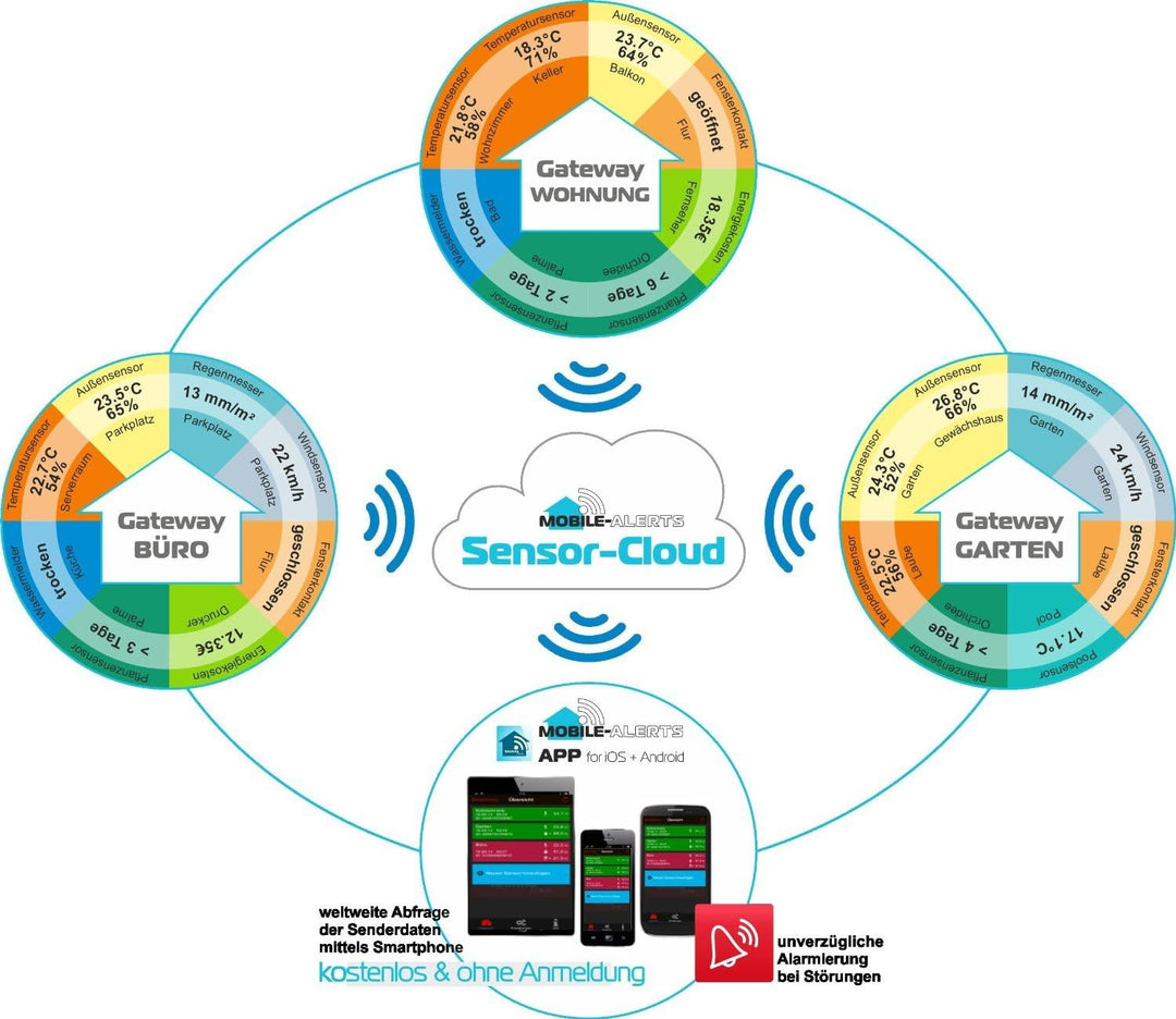 Technoline Mobile Alerts Fensterkontakt 1-er Set MA 10800-1, 1 x weisses Gehäuse und 1 x braunes Geh