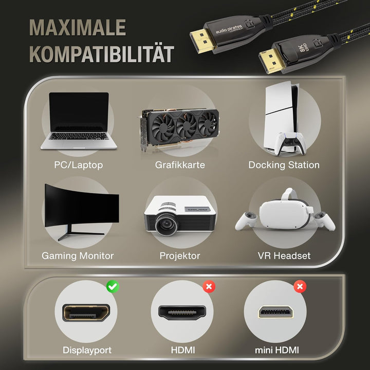 audio pirates by cammica Displayport Kabel – VESA zertifiziert, 8K/60 Hz, 4K/120 Hz, 32,4 Gbit/s | 1