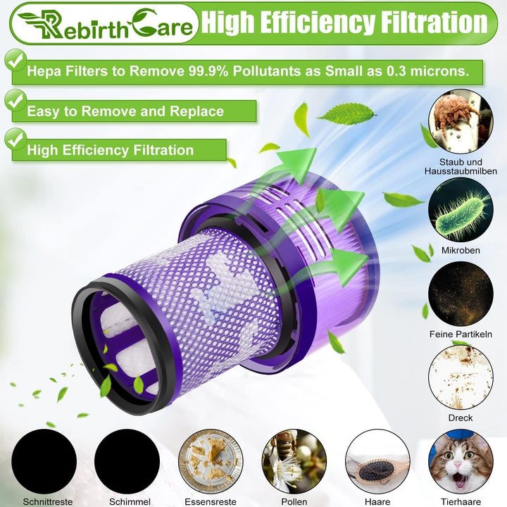 Rebirthcare 2 Stück V12 Filter für Dyson V12 Detect Slim Absolute Extra Pro Plus Motorhead Complete