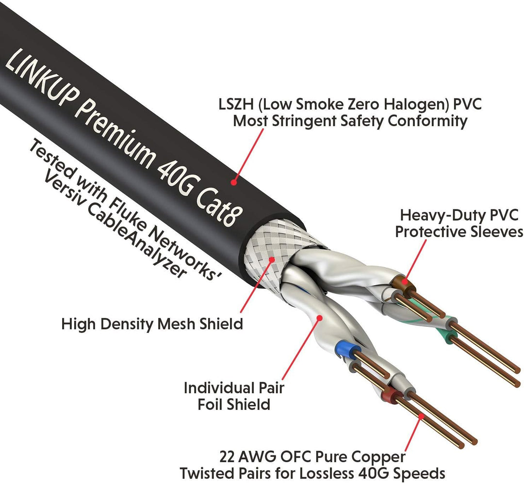 LINKUP - [GHMT & DSX8000 Zertifiziert] Cat8-Ethernet-Patchkabel S/FTP 22AWG Doppelt Geschirmtes Mass