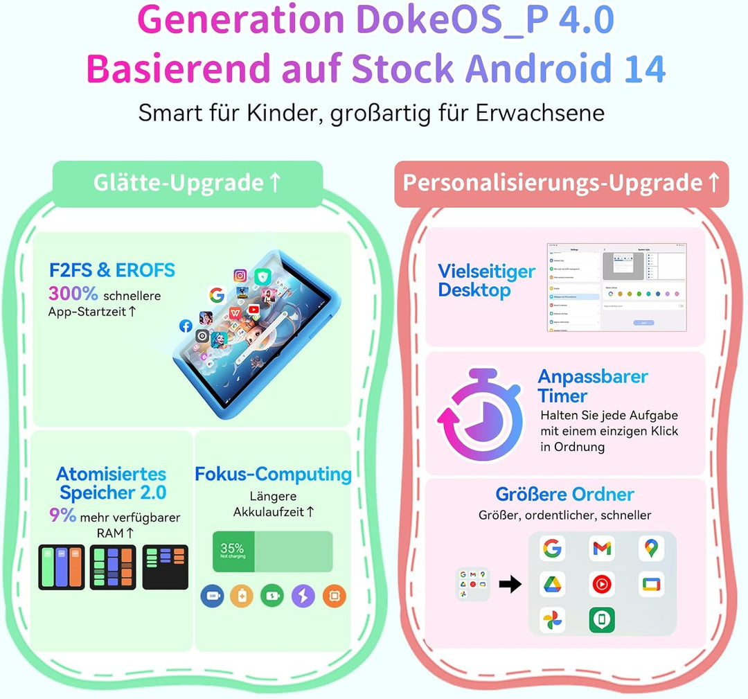 Blackview TabA6Kids Kinder Tablet Android 14 ,12GB RAM+128GB ROM(1TB TF) Octa Core Tablet für Kinder