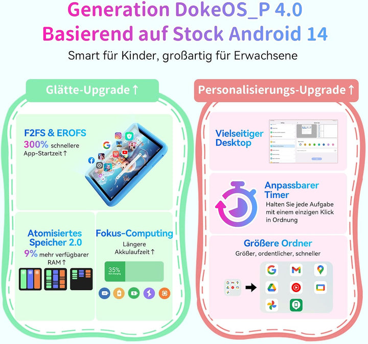 Blackview TabA6Kids Kinder Tablet Android 14 ,12GB RAM+128GB ROM(1TB TF) Octa Core Tablet für Kinder