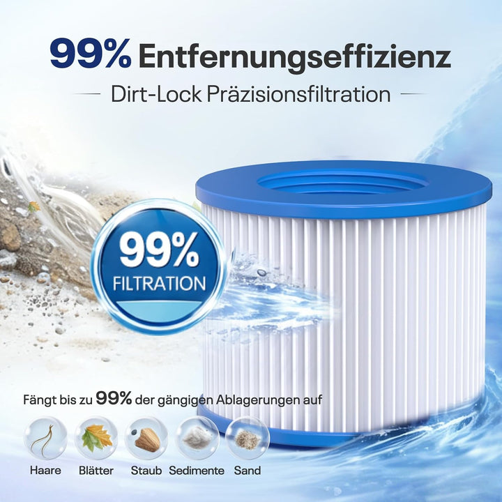 POOLPURE 6X Filterkartuschen Spa Whirlpool mit Gewinde - Spa Filterkartuschen für Clever Spa - Filte