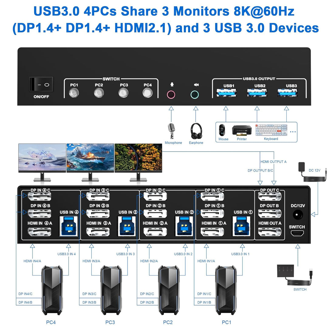 8K@60Hz 2 Displayport +HDMI USB3.0 KVM Switch 3 Monitore 4 Computer, 2 DP 1.4 +HDMI 2.1 Triple Monit