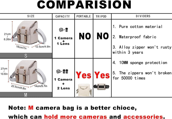 Cwatcun Kameratasche,Wasserdicht Klein Kamerataschen SLR-Tasche Vintage Fototasche aus Canvas Unisex