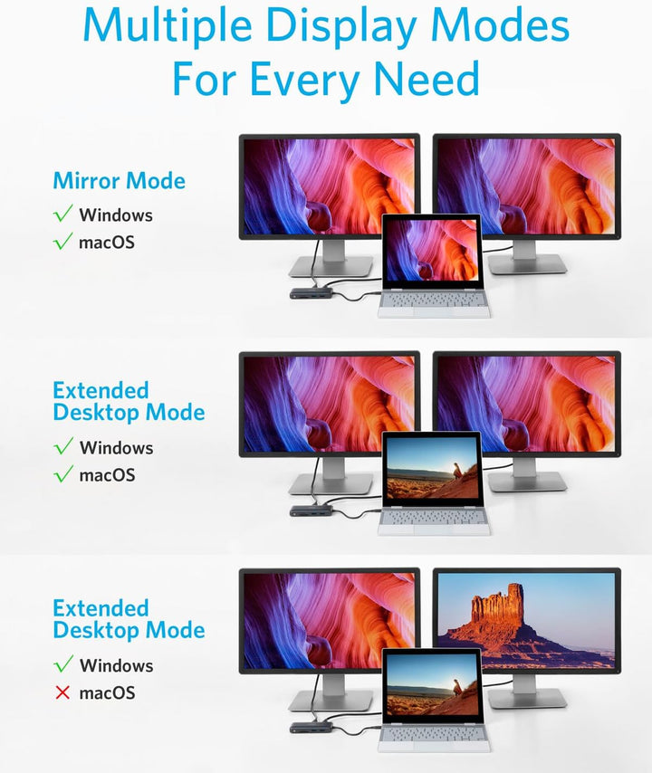 Anker PowerExpand 8-in-1 USB-C Adapter, USB-C Media Hub, Dual 4K HDMI, 100W Power Delivery 1 Gbps Et