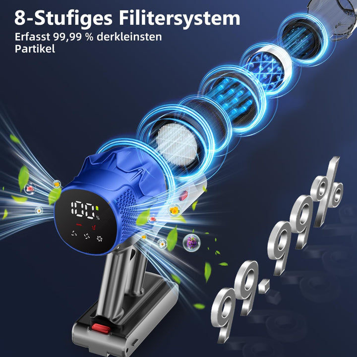 Akku Staubsauger, 65kPa/70Min Staubsauger kabellos, 1.8L Staubbehälter, 8-stufiges Filtersystem, LED