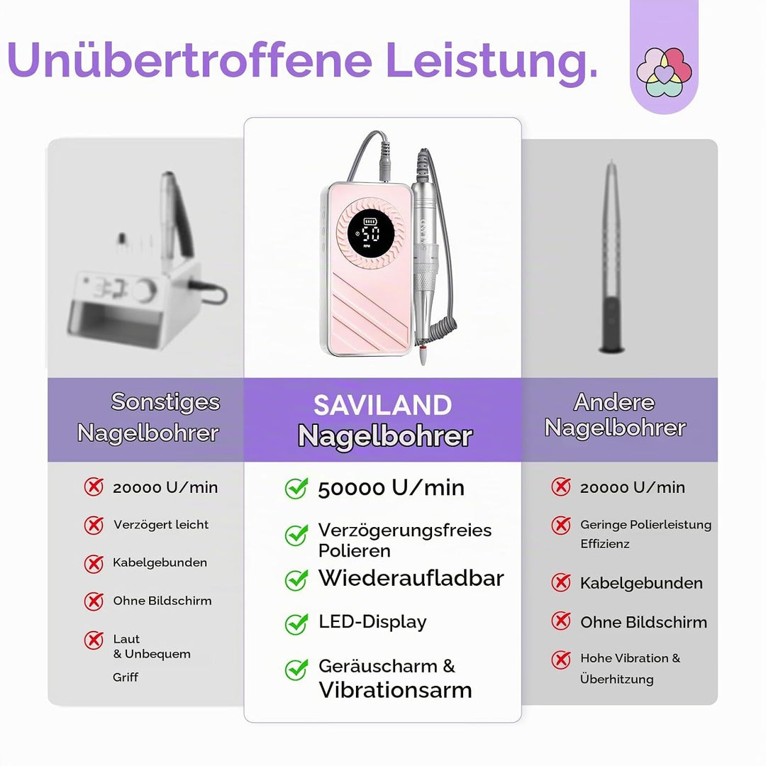 SAVILAND 30s Schnelle Entfernung Nagelfräser 50000 RPM, Nagelfräser für Gelnägel Acrylnägel, Tragbar