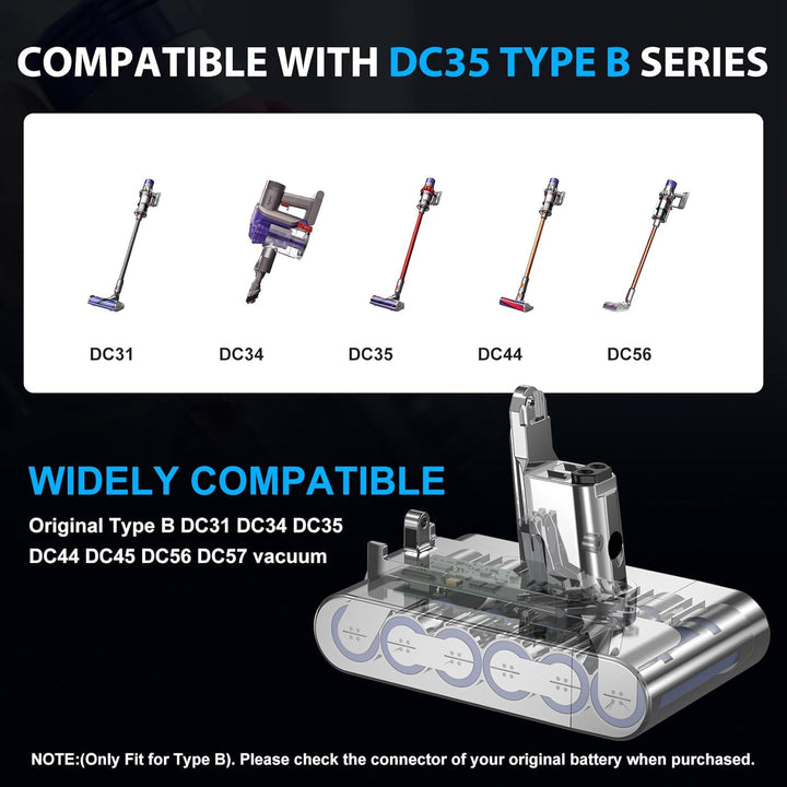 【Type B】 Bonadget DC31 Ersatzakku für Dyson Typ B DC31 DC34 DC45 DC35 DC56 DC57 917083-01 202932-02