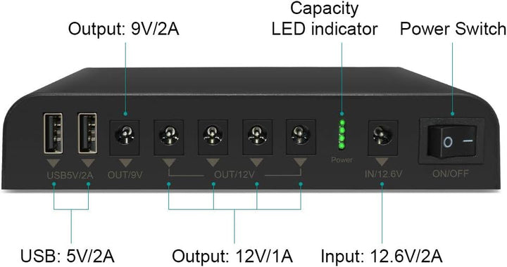TalentCell Mini USV, Unterbrechungsfreie Stromversorgung, 12/9/5V Lithium-Ionen-Akku, wiederaufladba