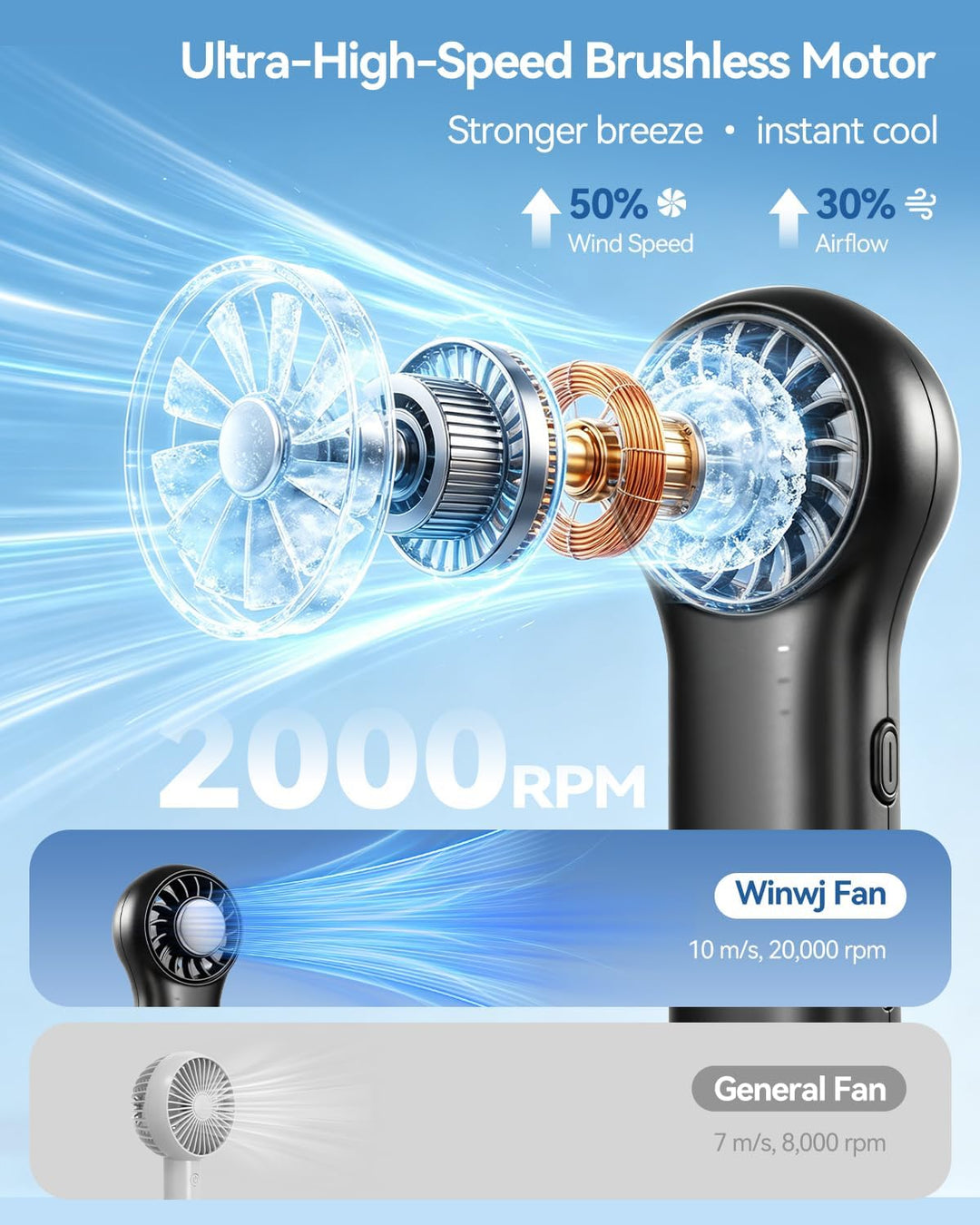 Handventilator mit Kühlfunktion, Tragbarer Mini Ventilator 20000 RPM Hochgeschwindigkeit, 20.5H Lauf