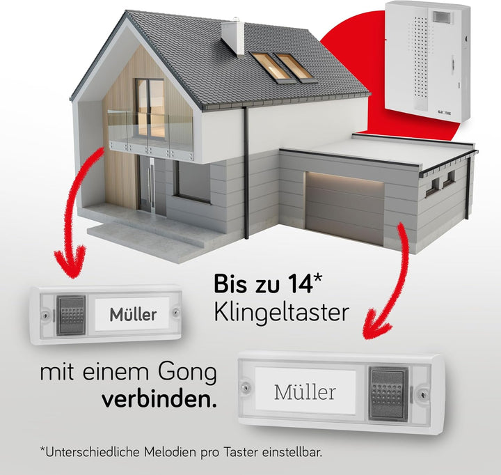 Grothe MISTRAL300 Funkgong-Set komplett