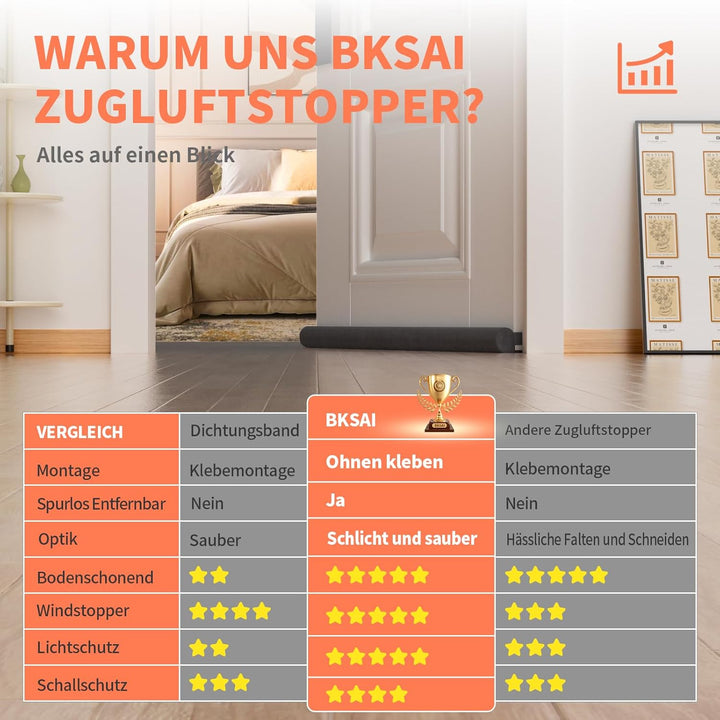 Zugluftstopper für Türen Rückstandlos Türdichtung Haustür 60-110CM Windstopper Kälteschutz Schallsch