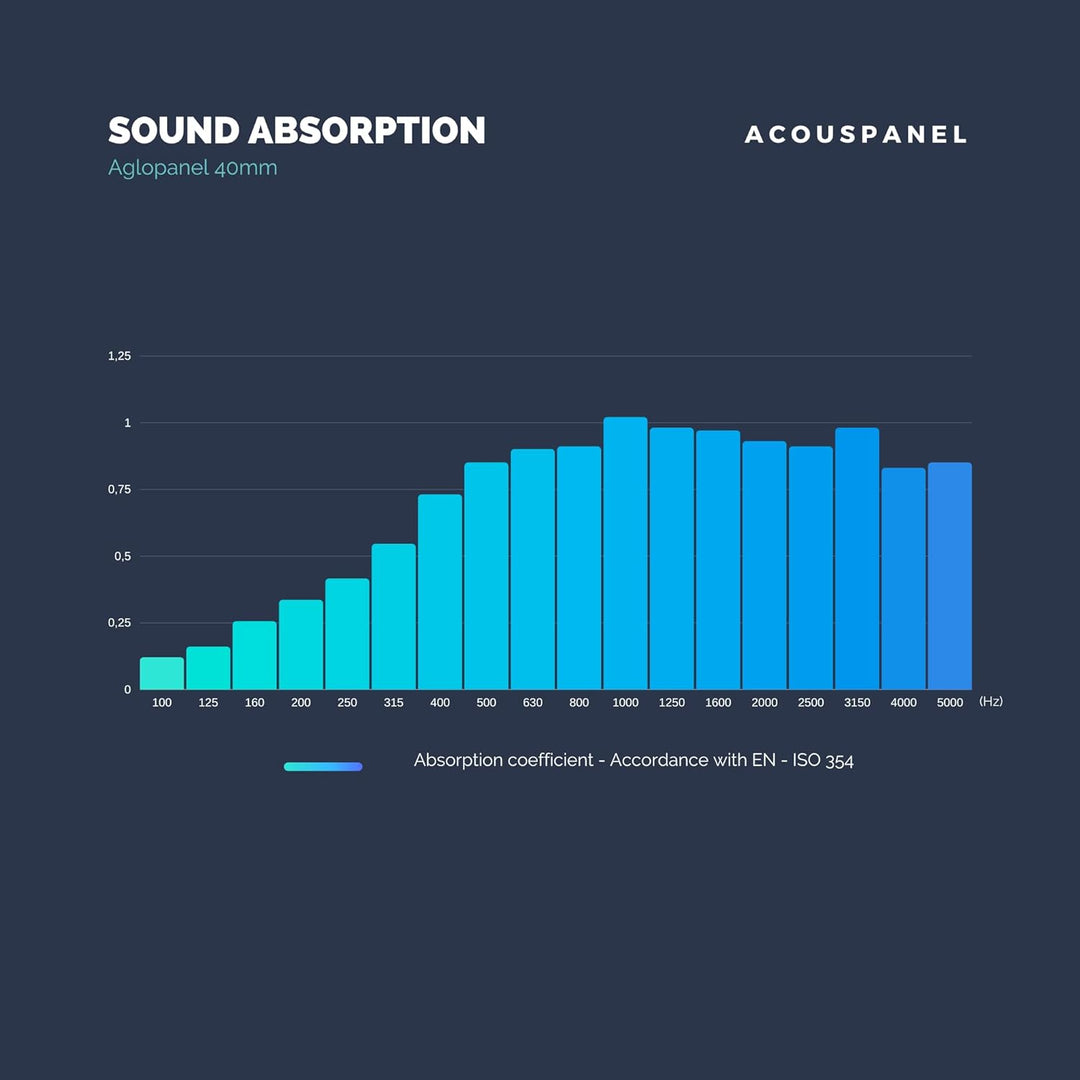 AcousPanel 6 Dämmplatten für Schalldämmung und Dämmung von Wänden und Decken, Schalldämmende Spanpla