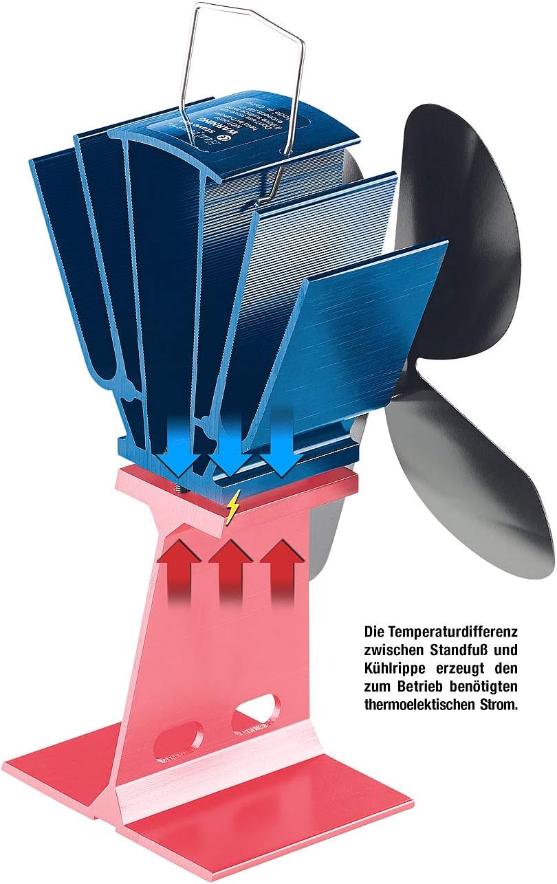 Carlo Milano Ofenlüfter: Stromloser Kaminofen-Ventilator mit 4 Lüfter-Blättern, für 65-345 °C (Wärme