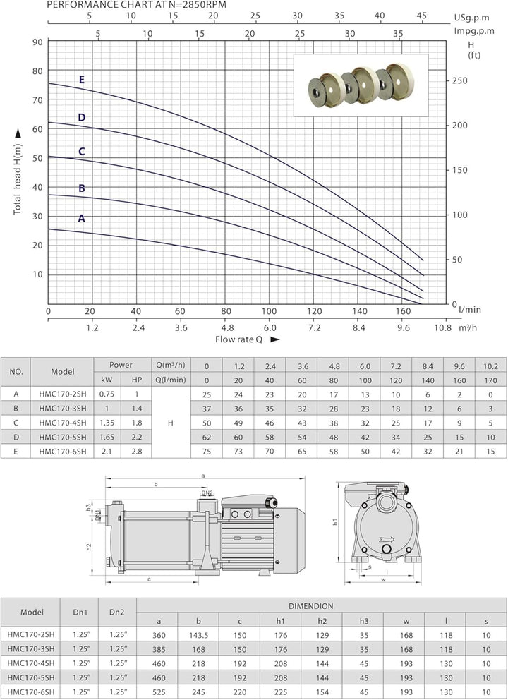 CHM GmbH® Premium Kreiselpumpe 1,5 KW Gartenpumpe aus Edelstahl 10200 L/h Starke "Förderhöhe von 65