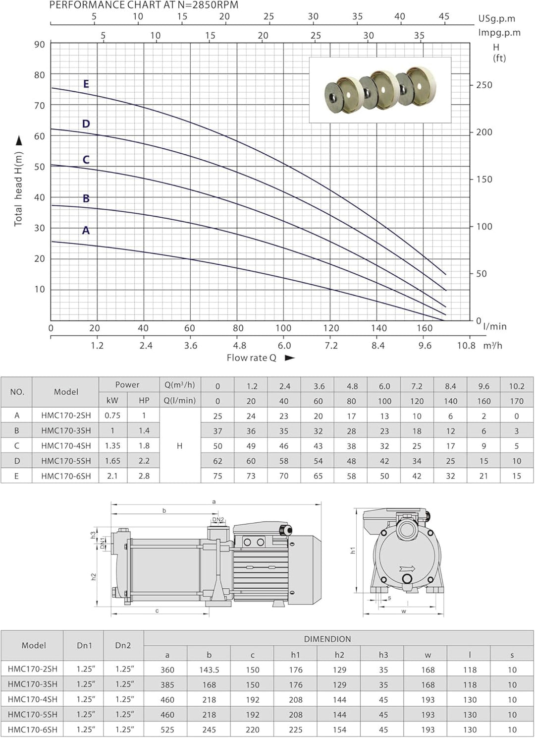 CHM GmbH® Premium Kreiselpumpe 1,5 KW Gartenpumpe aus Edelstahl 10200 L/h Starke "Förderhöhe von 65