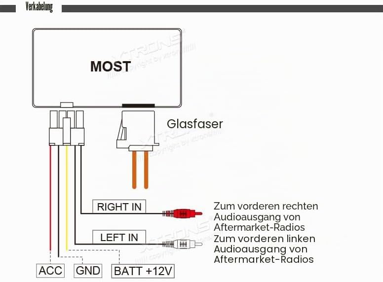 XTRONS Optical Fiber Decoder Box für Mercedes-Benz CL/CLS/E/S/SL/SLK Serien AK/PF7M211A/FOBB01, AK/P