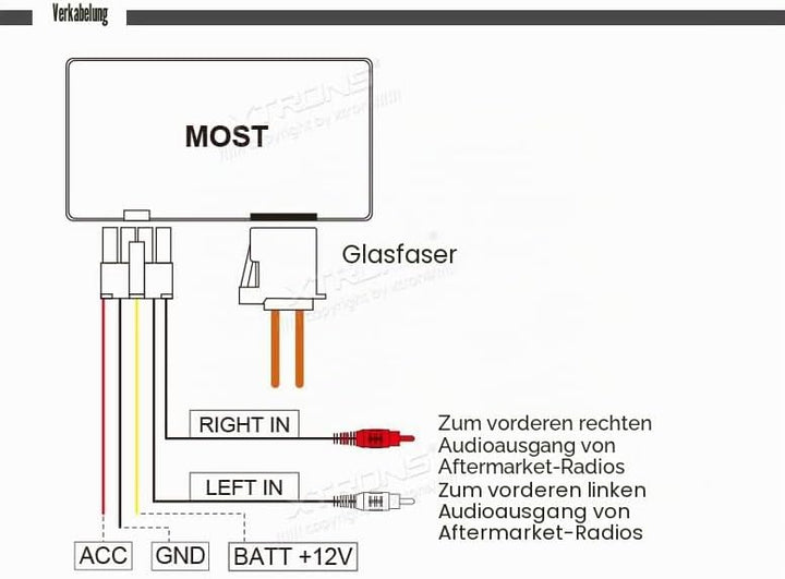 XTRONS Optical Fiber Decoder Box für Mercedes-Benz CL/CLS/E/S/SL/SLK Serien AK/PF7M211A/FOBB01, AK/P