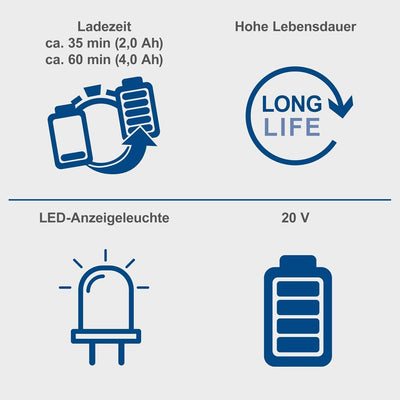 Scheppach 20V Ladegerät SBC4.5A Schnelladegerät mit 120W Leistung | 20V-IXES-Serie | integrierte Wan