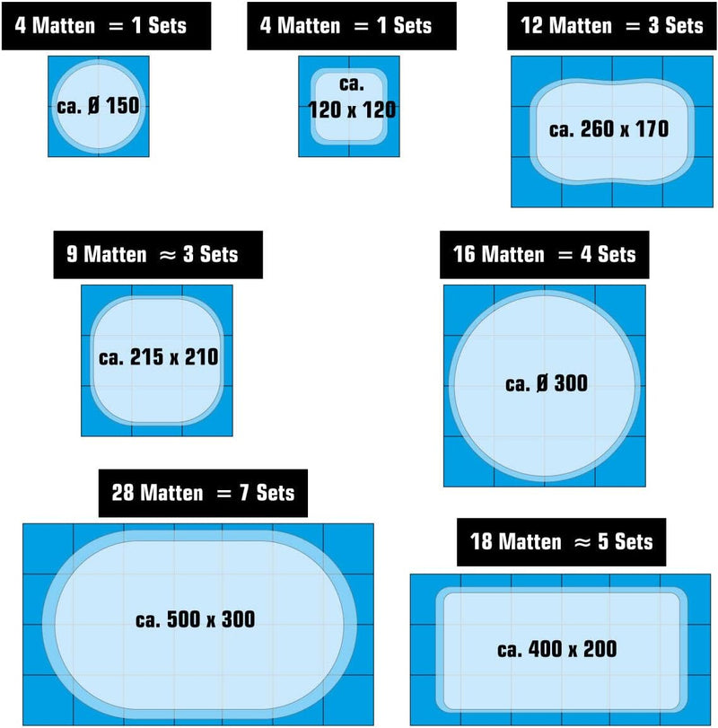 EYEPOWER 12,6 m² Poolunterlage - 20 Eva Matten 81x81 - Outdoor Pool Unterlage - Unterlegmatten Set 3