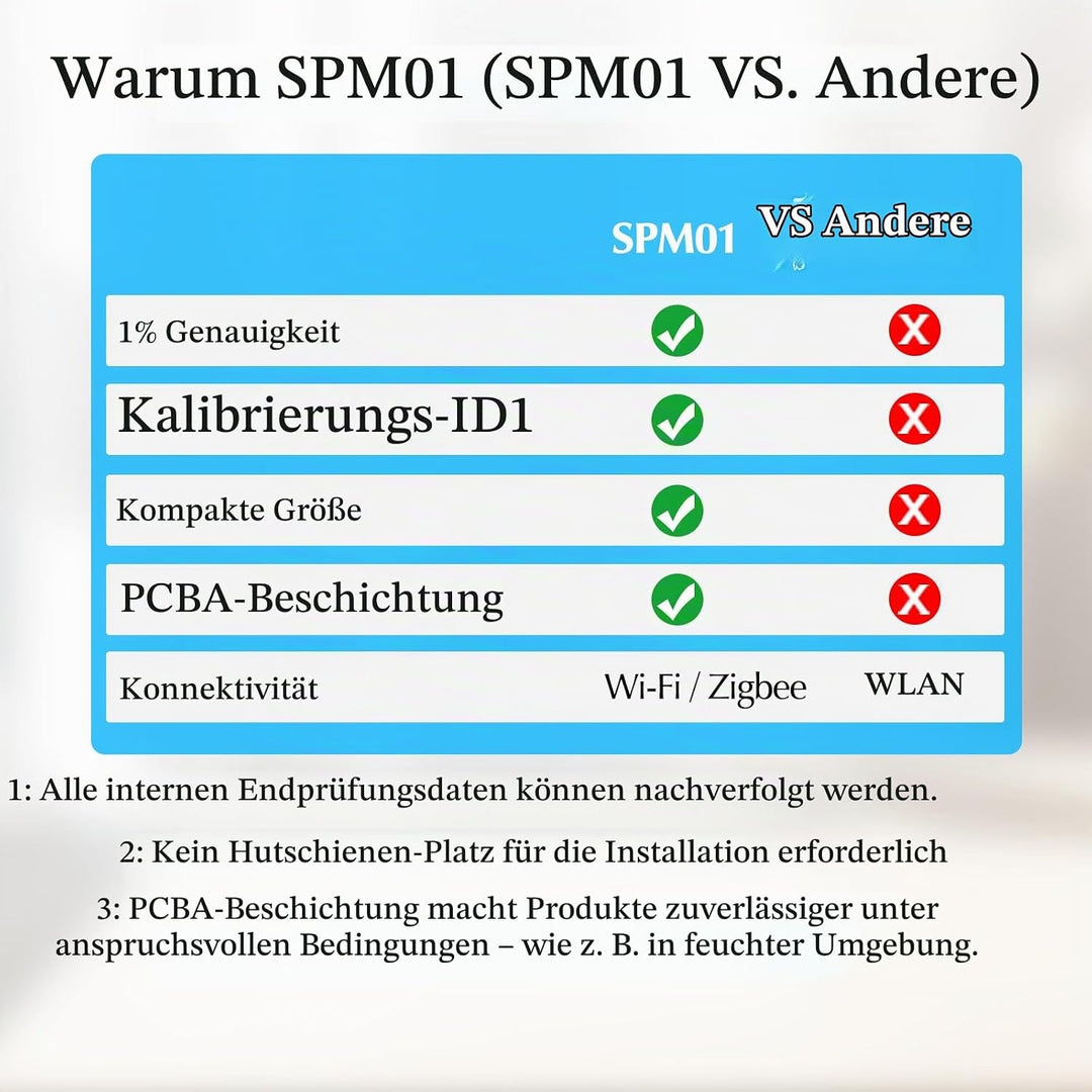 eMylo Smart Wifi Energiemessgerät Mini-Stromverbrauchsmessgerät 99% hohe Genauigkeit 1 Phasen Echtze