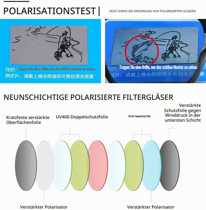 SHEEN KELLY Retro Acetat Ovale Sonnenbrille für Männer Frauen Hochauflösend Polarisierte Round Linse