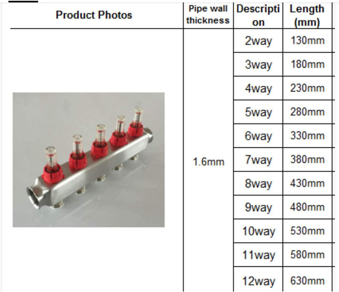 Heizkreisverteiler 2 3 4 5 6 7 8 9 10 11 12 heizkreise mit durchflussmesser durchflussanzeiger fussb