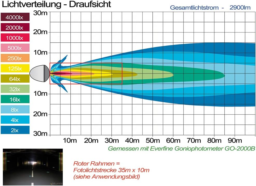 AdLuminis Blackline LED Fernscheinwerfer ECE Zulassung R112 36 Watt 2900 Lumen, Zusatzscheinwerfer,