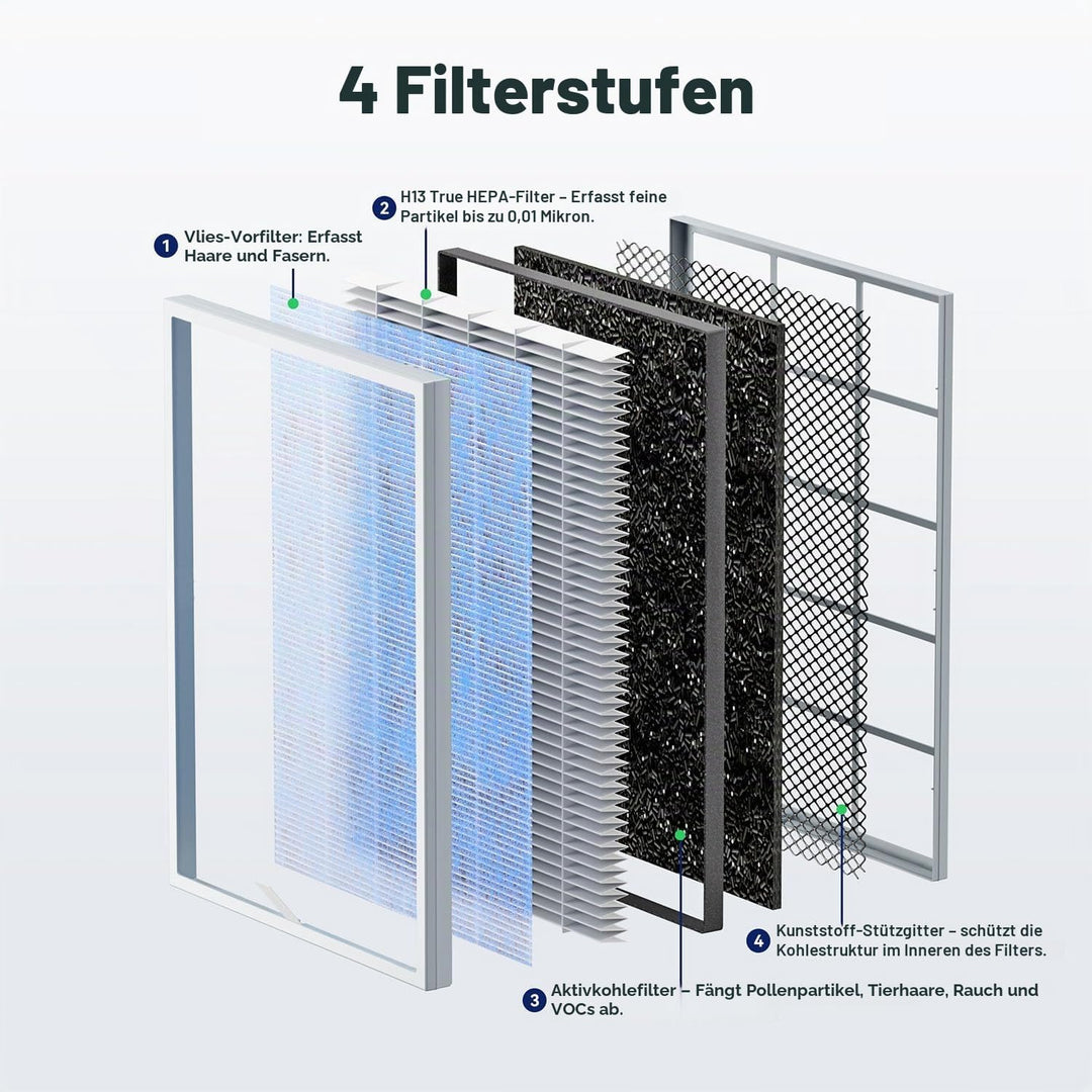 Membrane Solutions MSA3/MSA3S Original-Luftreinigerfilter-Ersatz, verbesserter 4-in-1-HEPA-Filter mi
