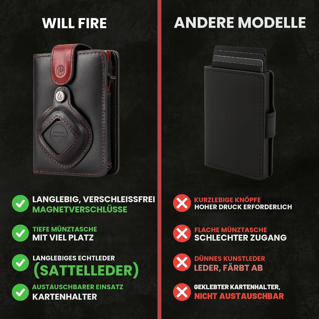 Will Fire® MagFlap® MultiTag | Airtag Android Wallet für Samsung Galaxy Smart Tag + Tile Chipolo ATU